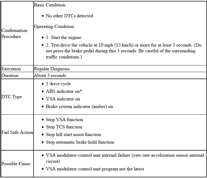 VSA System - Diagnostics